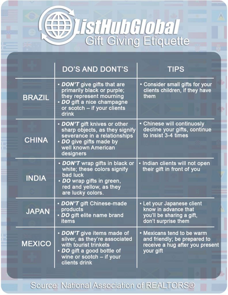 Gift-Giving-Do-1-792x1024