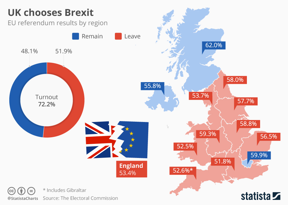 How Does The “british Exit” Affect You Global News Global News 