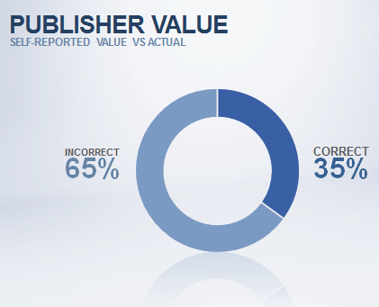 1-Publisher-Value