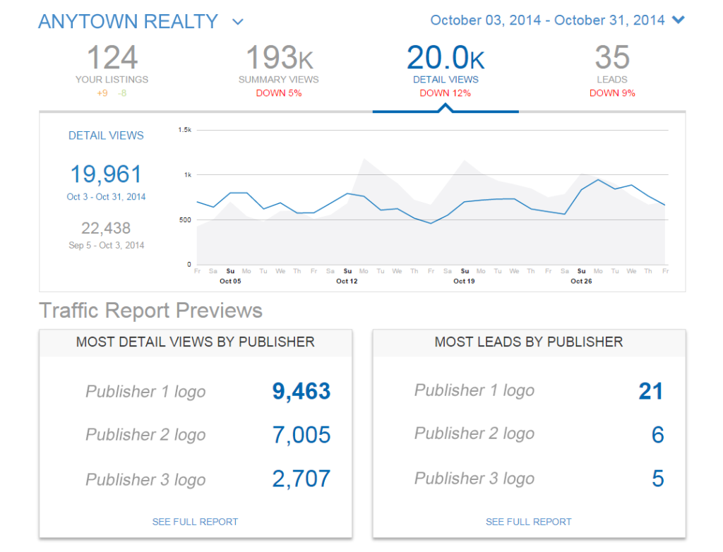 AnyTownRealty-NEWReport