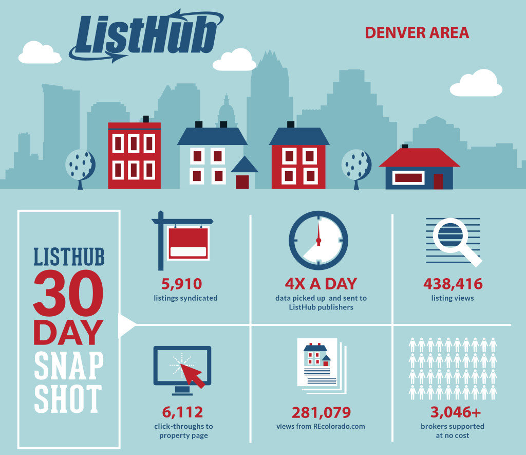 Listhub30daysnapshot_inforgaphic_1126