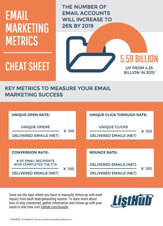 Email Marketing Metrics