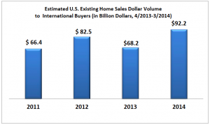 USglobalSales