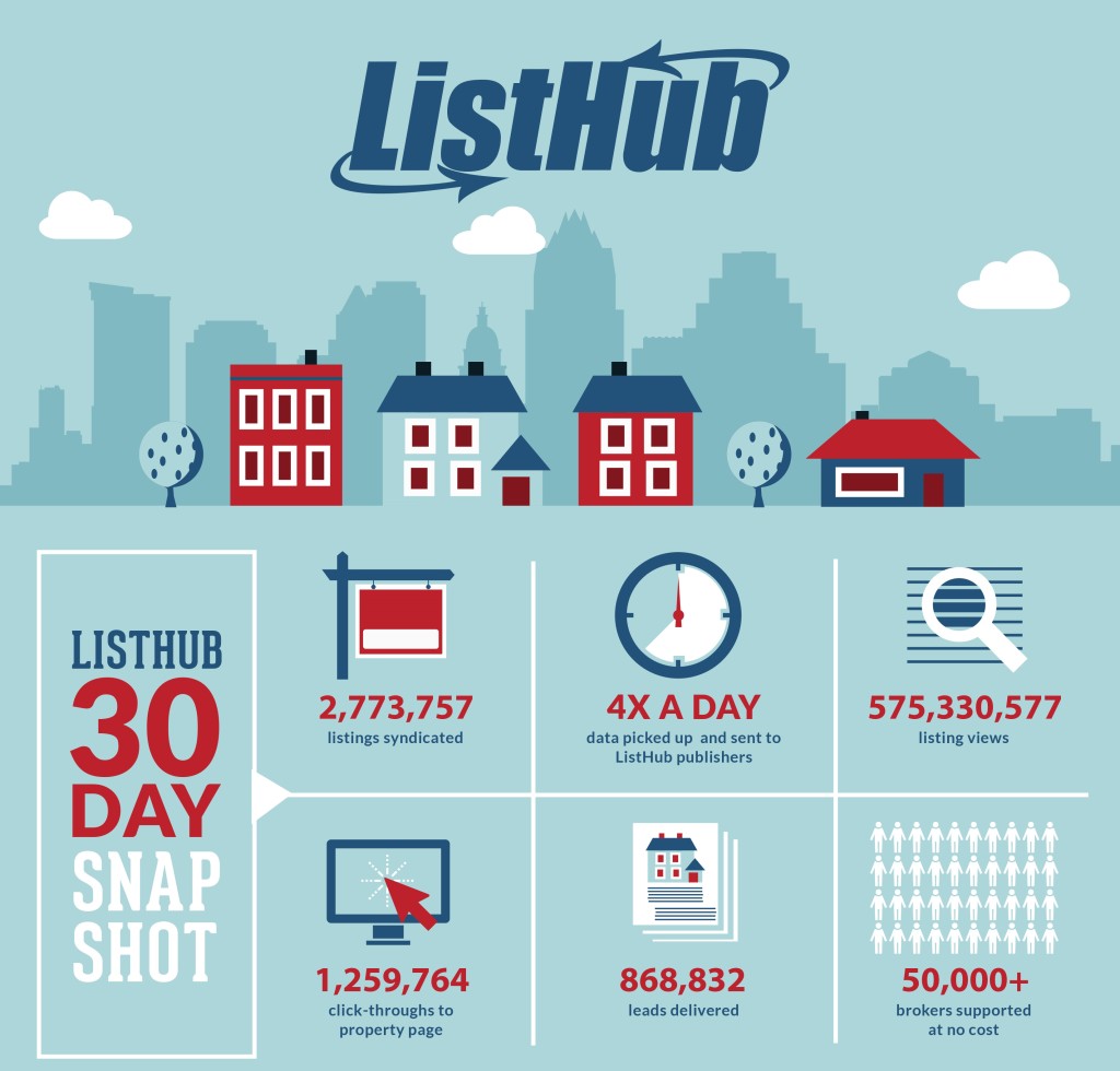 listhub-30-day-snapshot-dec2014