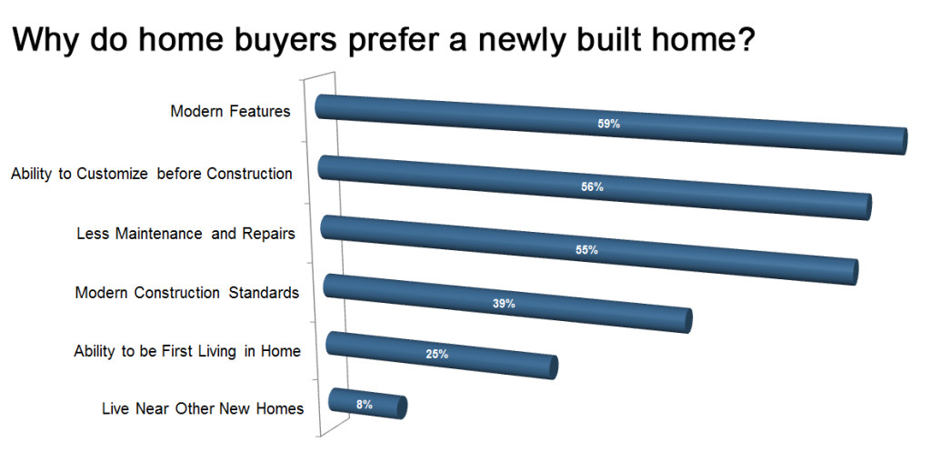 NewHomes-Survey
