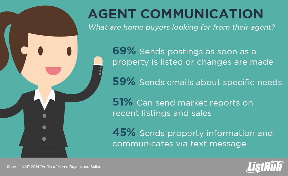 Agent Communication Infographic