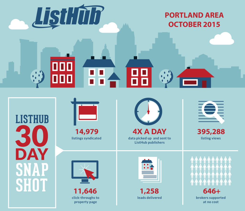 Listhub30daysnapshot_inforgaphic_1126