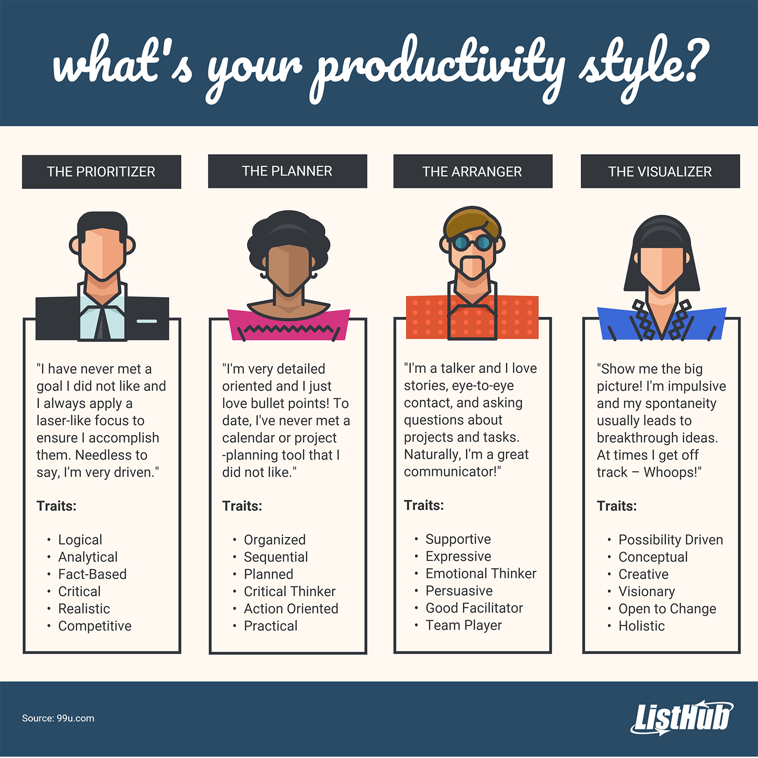 Identify Your Productivity Style - ListHub News ListHub News